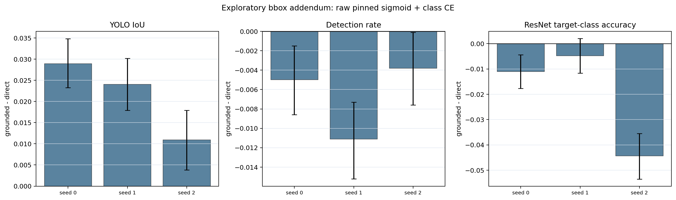 Raw pinned sigmoid CE bbox deltas