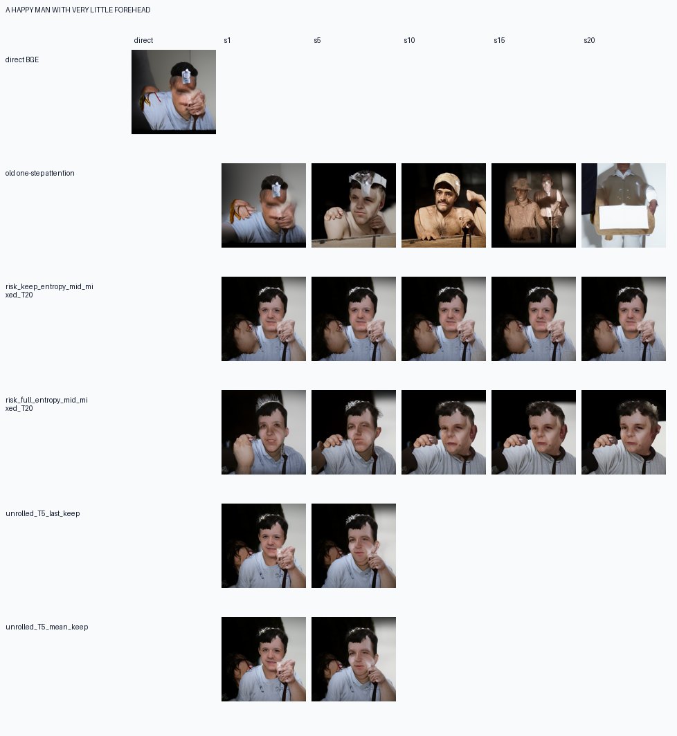 image rollout grid