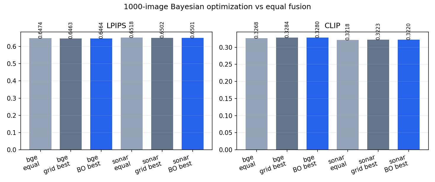 1000-image Bayesian optimization held-out metrics