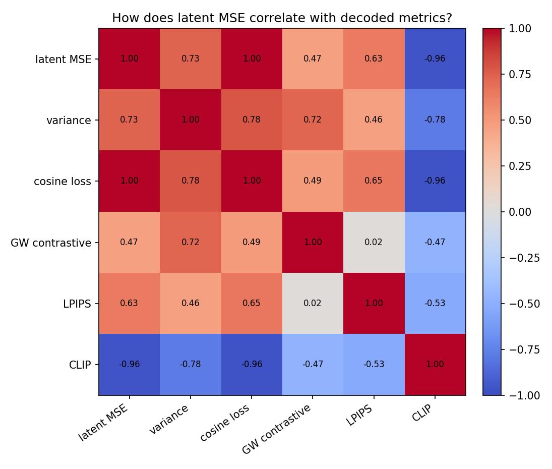Metric correlation heatmap