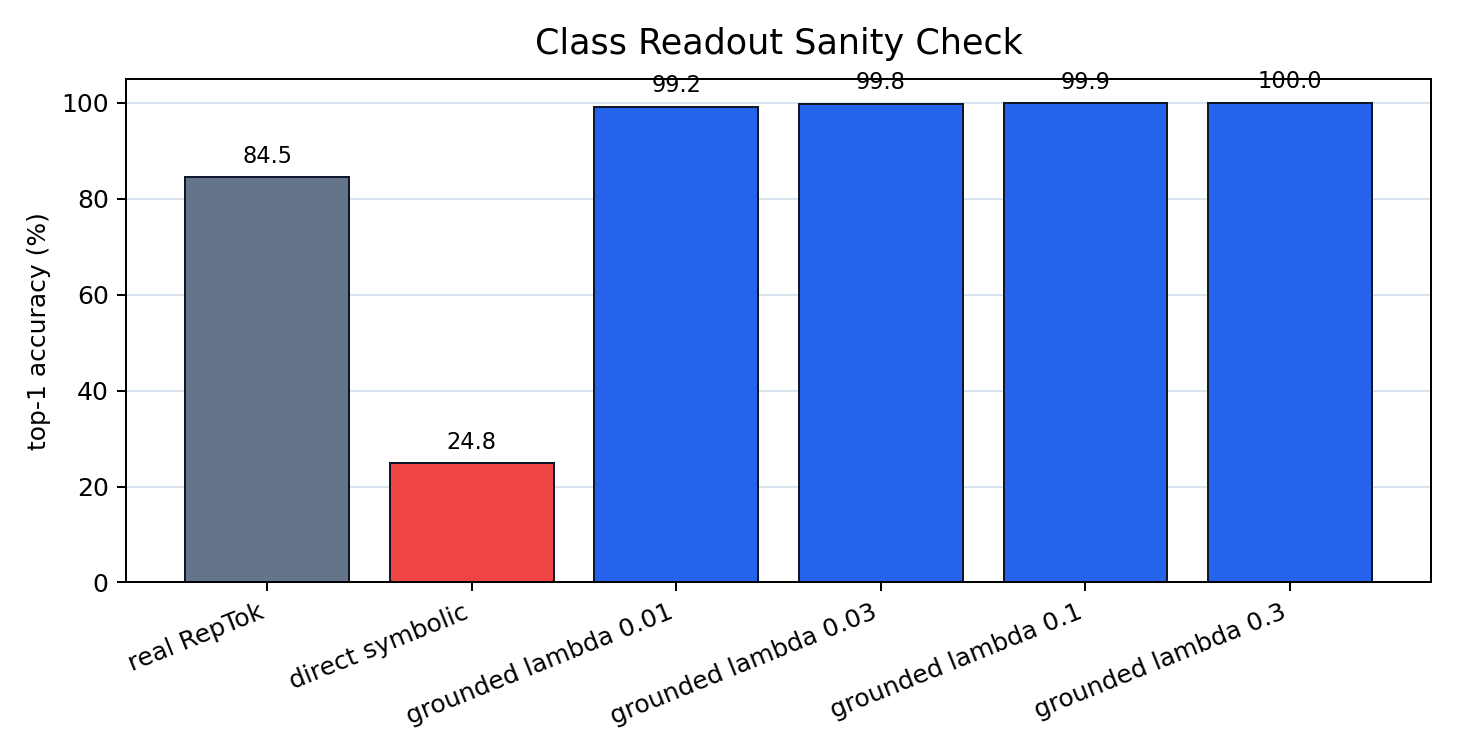 Class readout sanity check
