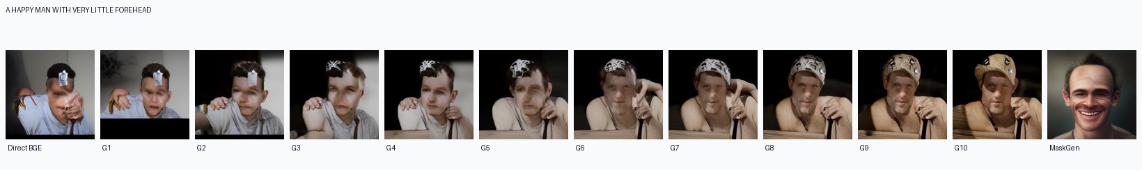 iterative grounding image strip