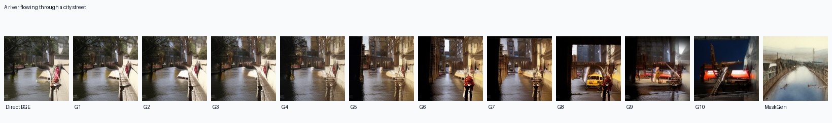 iterative grounding image strip