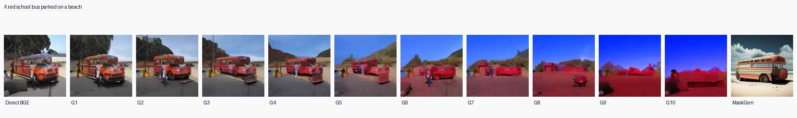 iterative grounding image strip