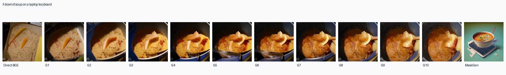 iterative grounding image strip