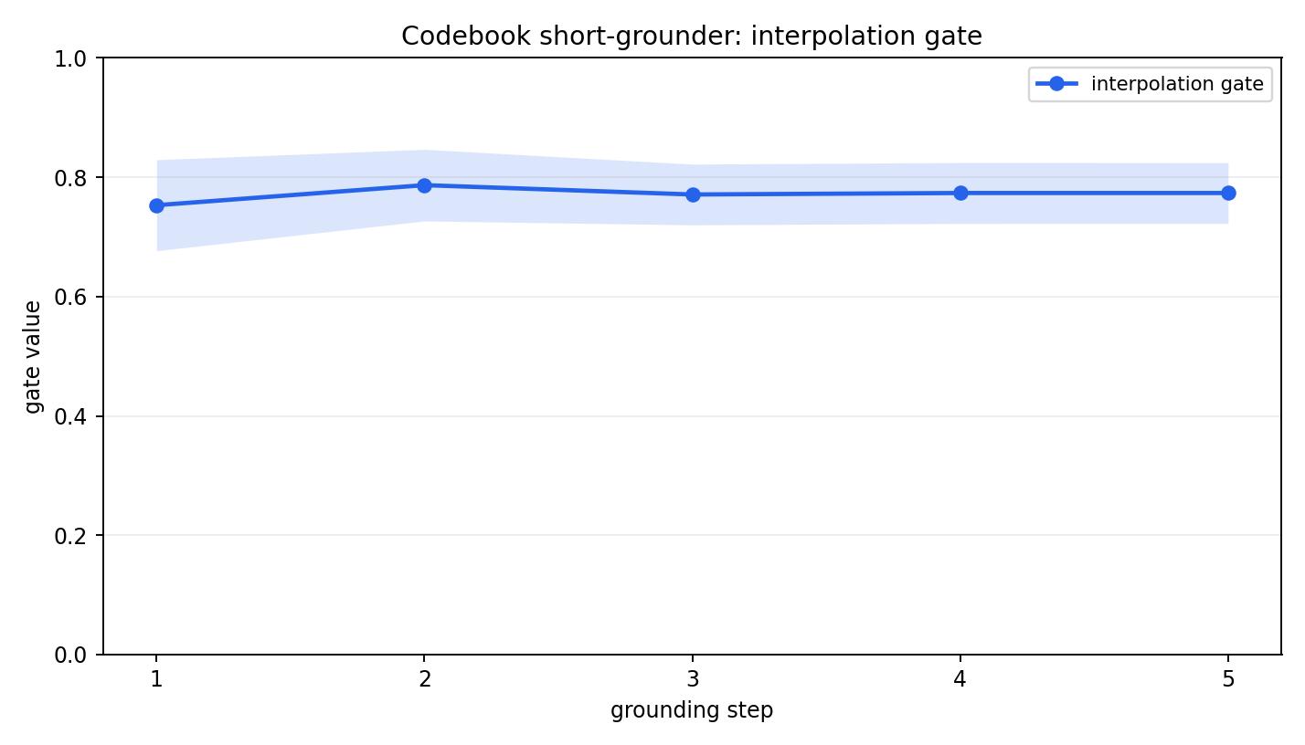 codebook_attention_gate